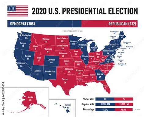 2020 us presidential election odds|US Election 2020: Results and exit poll in maps and charts .